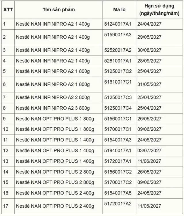Cách xác minh 17 lô sữa NAN thu hồi tự nguyện đầu dành cho phụ huynh 