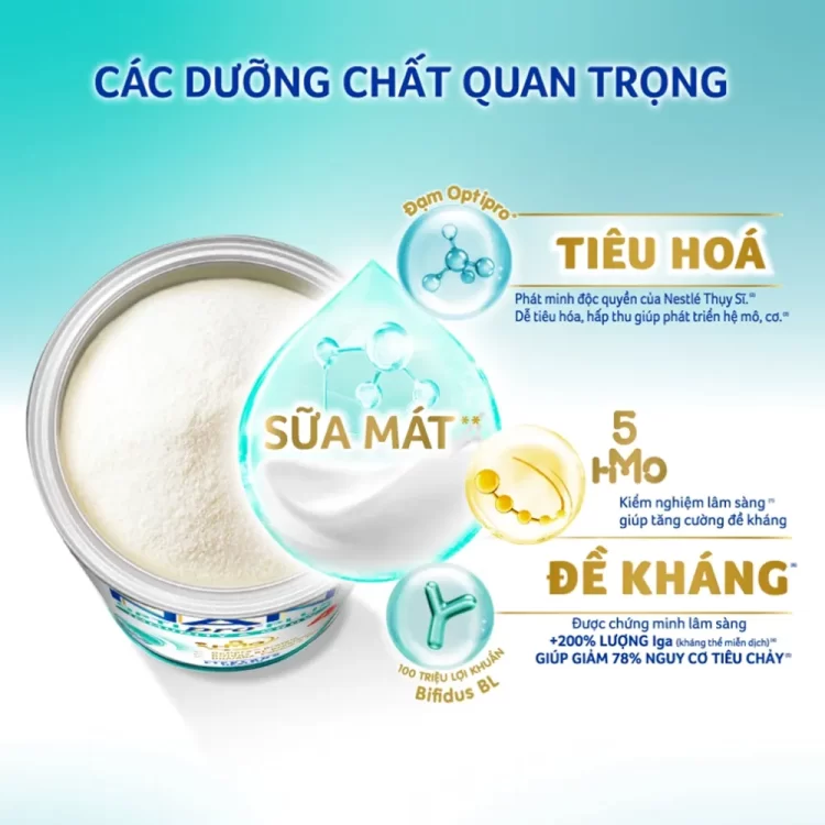 Sự nhạy cảm nhiệt độ của hệ lợi khuẩn Bifidus BL và phức hợp 5-HMO
