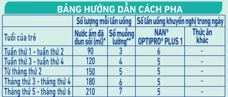 Nhiệt độ nước pha sữa NAN là bao nhiêu? Sữa NAN pha bao nhiêu độ thì tan hết?
